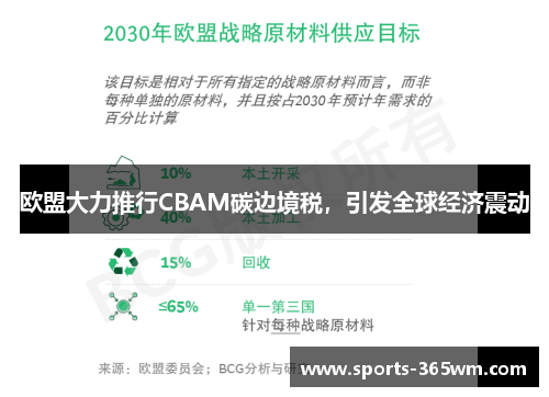 欧盟大力推行CBAM碳边境税，引发全球经济震动